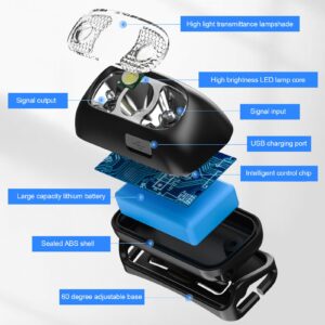 LED Outdoor Headlamp Night Fishing Strong Light Night Running Headlamp With Built-in Li-ion Battery Shipping IR Wave Sensor Strong/Medium/Low Light/Flash Mode 60° Adjustable Base For Emergency Repair/High Brightness Lighting